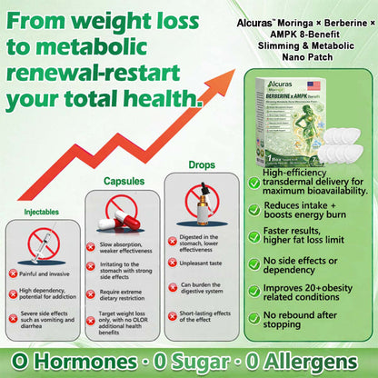 Official Store| Alcuras™ Moringa × Berberine × AMPK 8-Benefit Slimming & Metabolic Nano Microneedle Patch 🇺🇸  Just once a day · Visible changes in 7 days  ✅ For obesity, loose skin, diabetes, sleep apnea, joint issues, and more  moringa patches