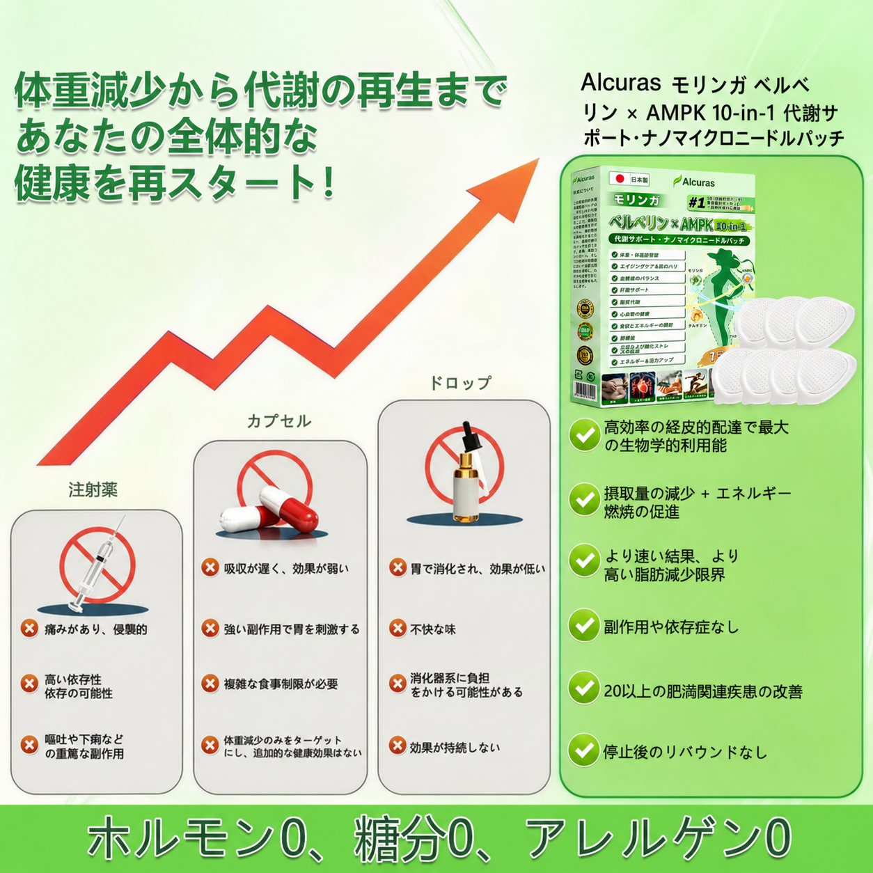 公式旗艦店🗾 🧑‍⚕️Alcuras®＆NAD+ 10-in-1 ナノ強化フォーミュラ — 肥満、肌のたるみ、糖尿病、睡眠時無呼吸症候群、関節の悩み、その他健康上の懸念にアプローチ
