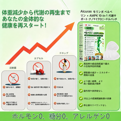 公式旗艦店 /🗾Alcuras®＆NAD+ 10-in-1 ナノ強化フォーミュラ — 肥満、肌のたるみ、糖尿病、睡眠時無呼吸症候群、関節の悩み、その他健康上の懸念にアプローチ